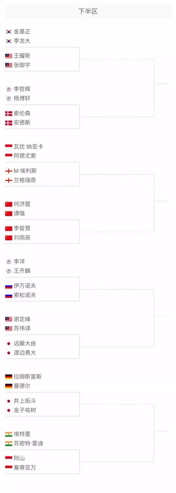 当前表现 当前表现